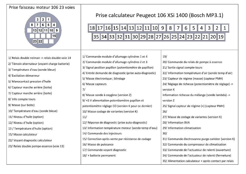 correspondance connecteur 106 xsi.jpg